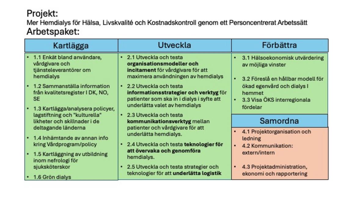 en infografik över arbetspaketen 